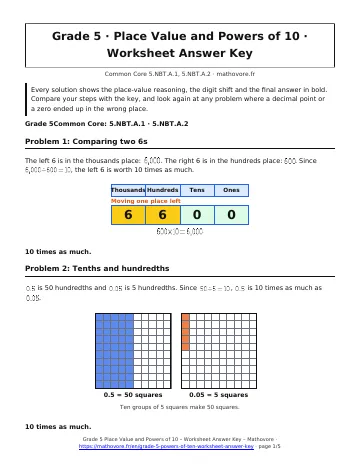 Page 1 of the Grade 5 Place Value and Powers of 10 worksheet answer key PDF