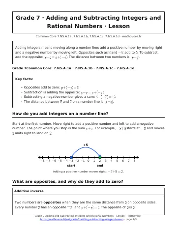Page 1 of the Grade 7 Adding and Subtracting Integers and Rational Numbers lesson PDF