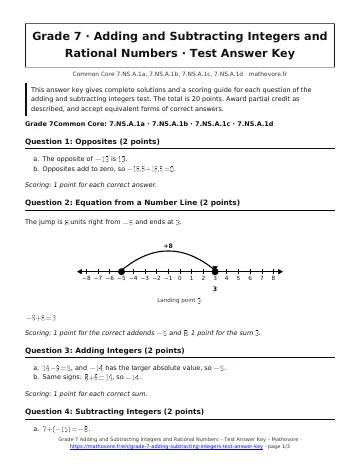 Page 1 of the Grade 7 Adding and Subtracting Integers and Rational Numbers test answer key PDF