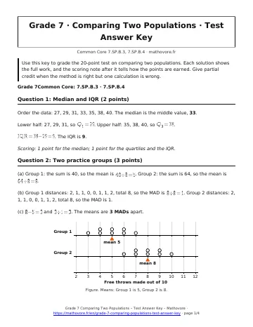 Page 1 of the Grade 7 Comparing Two Populations test answer key PDF