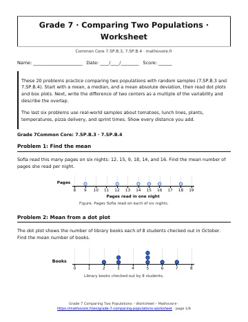 Page 1 of the Grade 7 Comparing Two Populations worksheet PDF