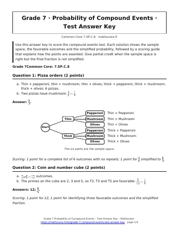 Page 1 of the Grade 7 Probability of Compound Events test answer key PDF