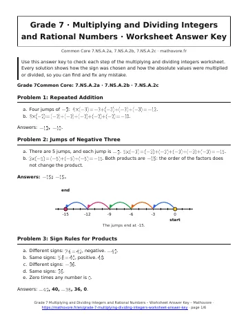 Page 1 of the Grade 7 Multiplying and Dividing Integers and Rational Numbers worksheet answer key PDF