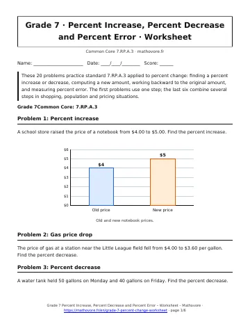 Page 1 of the Grade 7 Percent Increase, Percent Decrease and Percent Error worksheet PDF