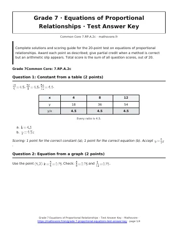 Page 1 of the Grade 7 Equations of Proportional Relationships test answer key PDF