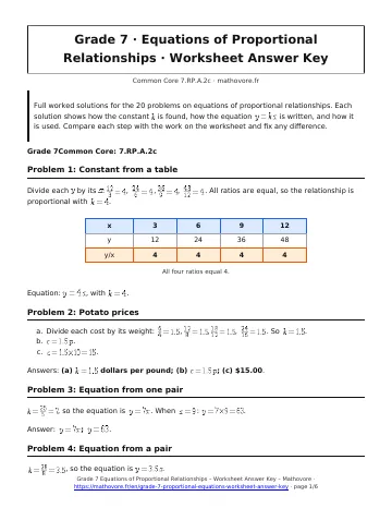 Page 1 of the Grade 7 Equations of Proportional Relationships worksheet answer key PDF