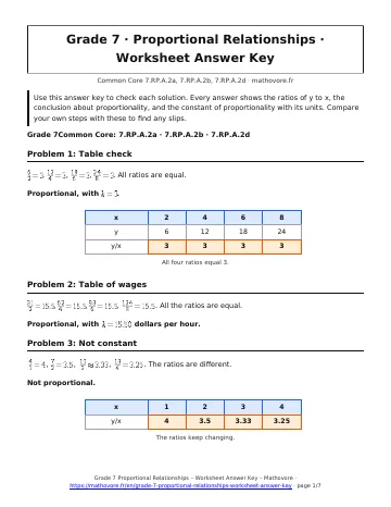 Page 1 of the Grade 7 Proportional Relationships worksheet answer key PDF