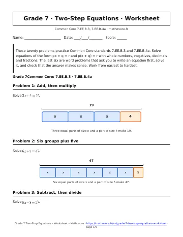 Page 1 of the Grade 7 Two-Step Equations worksheet PDF