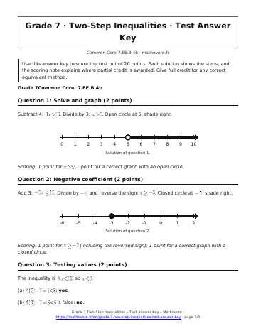 Page 1 of the Grade 7 Two-Step Inequalities test answer key PDF