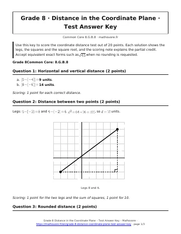 Page 1 of the Grade 8 Distance in the Coordinate Plane test answer key PDF