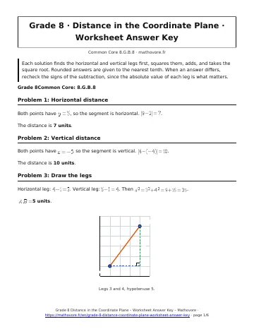 Page 1 of the Grade 8 Distance in the Coordinate Plane worksheet answer key PDF