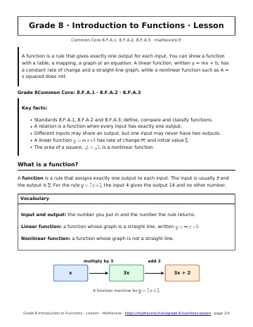 Page 1 of the Grade 8 Introduction to Functions lesson PDF
