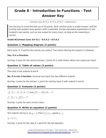 Page 1 of the Grade 8 Introduction to Functions test answer key PDF
