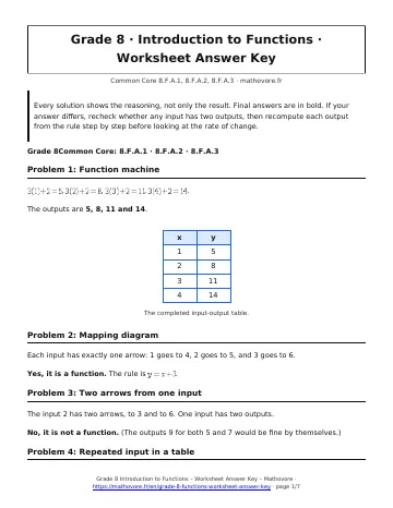 Page 1 of the Grade 8 Introduction to Functions worksheet answer key PDF