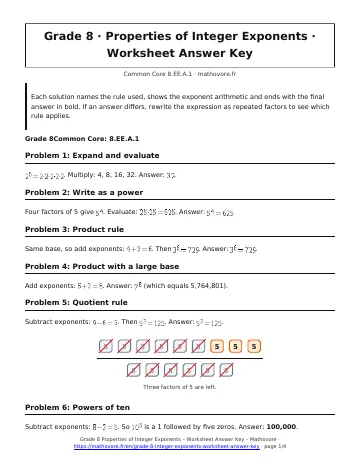 Page 1 of the Grade 8 Properties of Integer Exponents worksheet answer key PDF