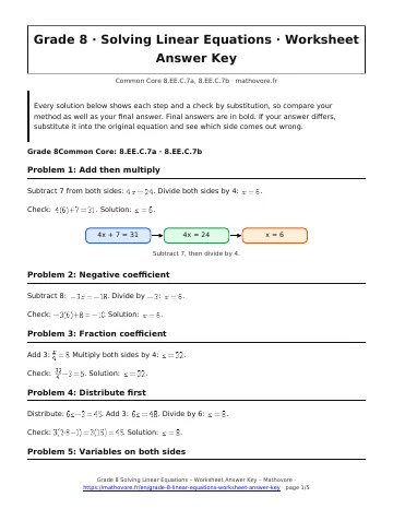 Page 1 of the Grade 8 Solving Linear Equations worksheet answer key PDF