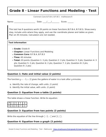 Page 1 of the Grade 8 Linear Functions and Modeling test PDF