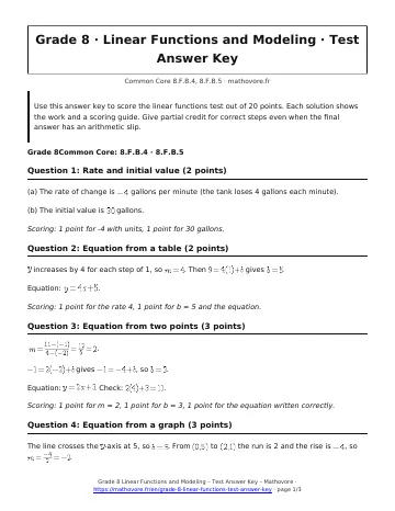 Page 1 of the Grade 8 Linear Functions and Modeling test answer key PDF