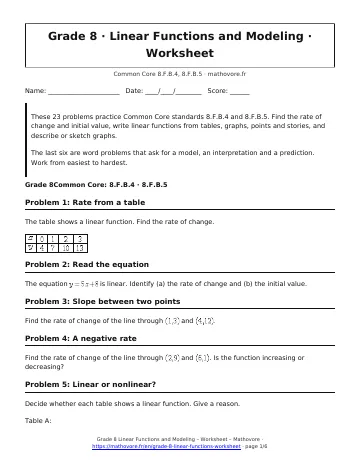 Page 1 of the Grade 8 Linear Functions and Modeling worksheet PDF