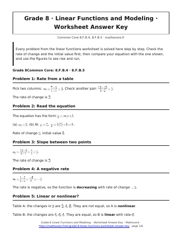 Page 1 of the Grade 8 Linear Functions and Modeling worksheet answer key PDF