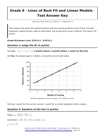 Page 1 of the Grade 8 Lines of Best Fit and Linear Models test answer key PDF
