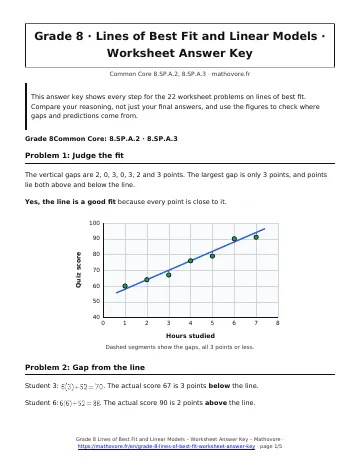 Page 1 of the Grade 8 Lines of Best Fit and Linear Models worksheet answer key PDF
