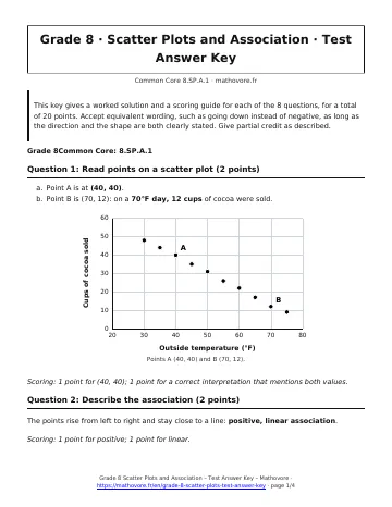 Page 1 of the Grade 8 Scatter Plots and Association test answer key PDF