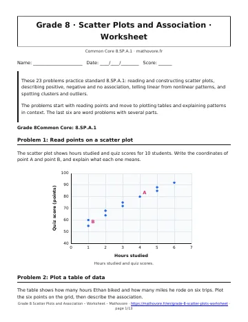 Page 1 of the Grade 8 Scatter Plots and Association worksheet PDF