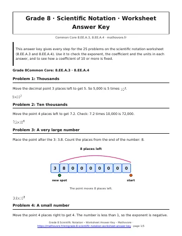Page 1 of the Grade 8 Scientific Notation worksheet answer key PDF