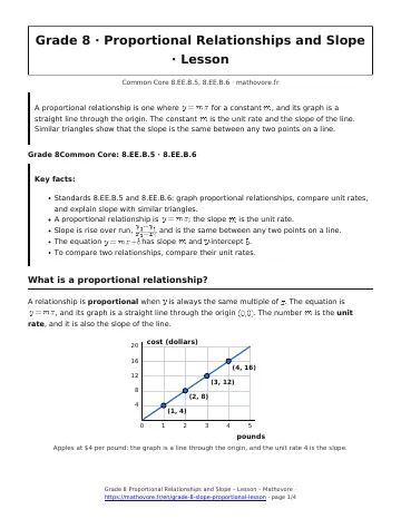 Page 1 of the Grade 8 Proportional Relationships and Slope lesson PDF