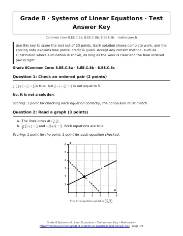 Page 1 of the Grade 8 Systems of Linear Equations test answer key PDF