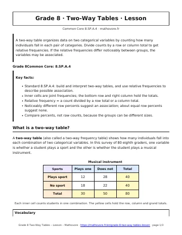 Page 1 of the Grade 8 Two-Way Tables lesson PDF