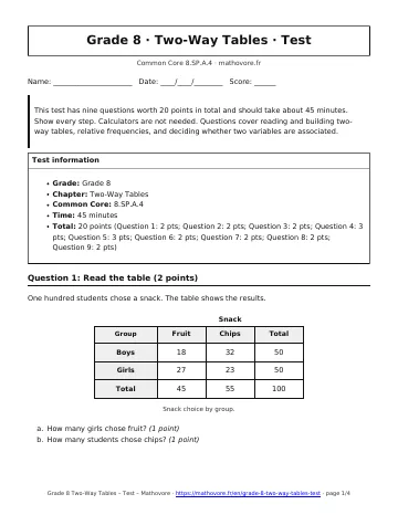 Page 1 of the Grade 8 Two-Way Tables test PDF