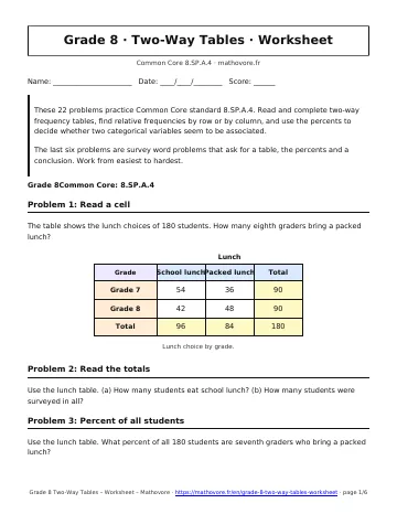 Page 1 of the Grade 8 Two-Way Tables worksheet PDF