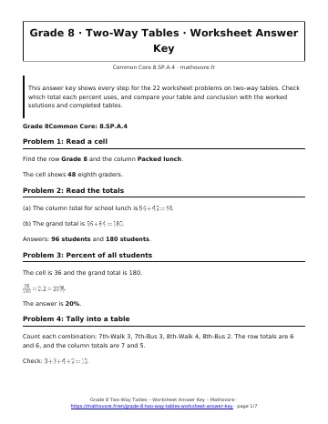 Page 1 of the Grade 8 Two-Way Tables worksheet answer key PDF