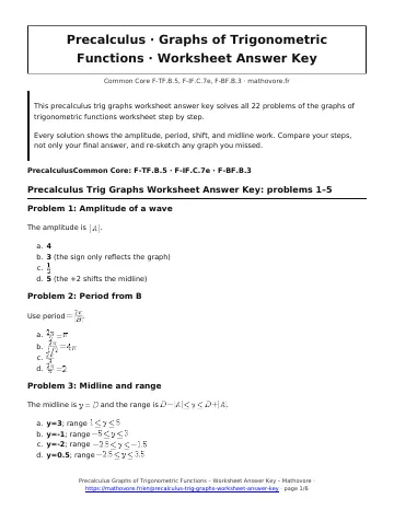 Page 1 of the Precalculus Graphs of Trigonometric Functions worksheet answer key PDF
