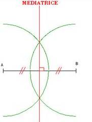 Construction of the perpendicular bisector of a segment.