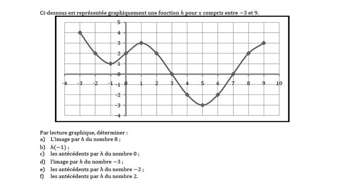 Function curve.