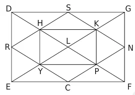 Droites parallèles et perpendiculaires.