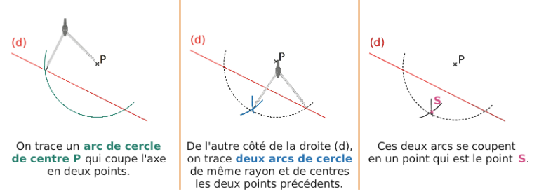 Symétrie Axiale Et Médiatrice : Cours De Maths En 6ème En PDF.