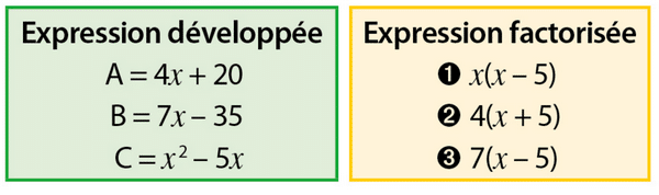 Factoriser et développer en calcul littéral