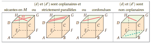 Position Relative D'une Droite Et D'un Plan : Cours De Maths En 2de