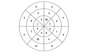 Test de logique n° 14