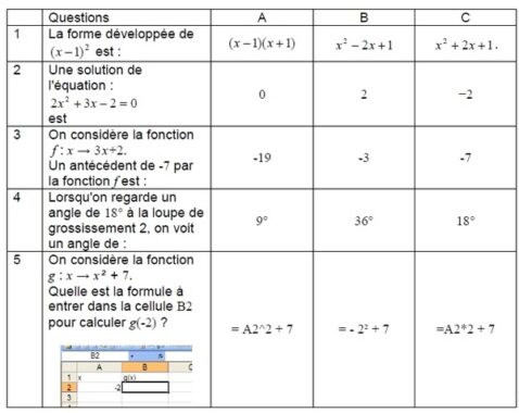 Brevet de maths 2021 : sujet blanc pour réviser à télécharger en PDF.