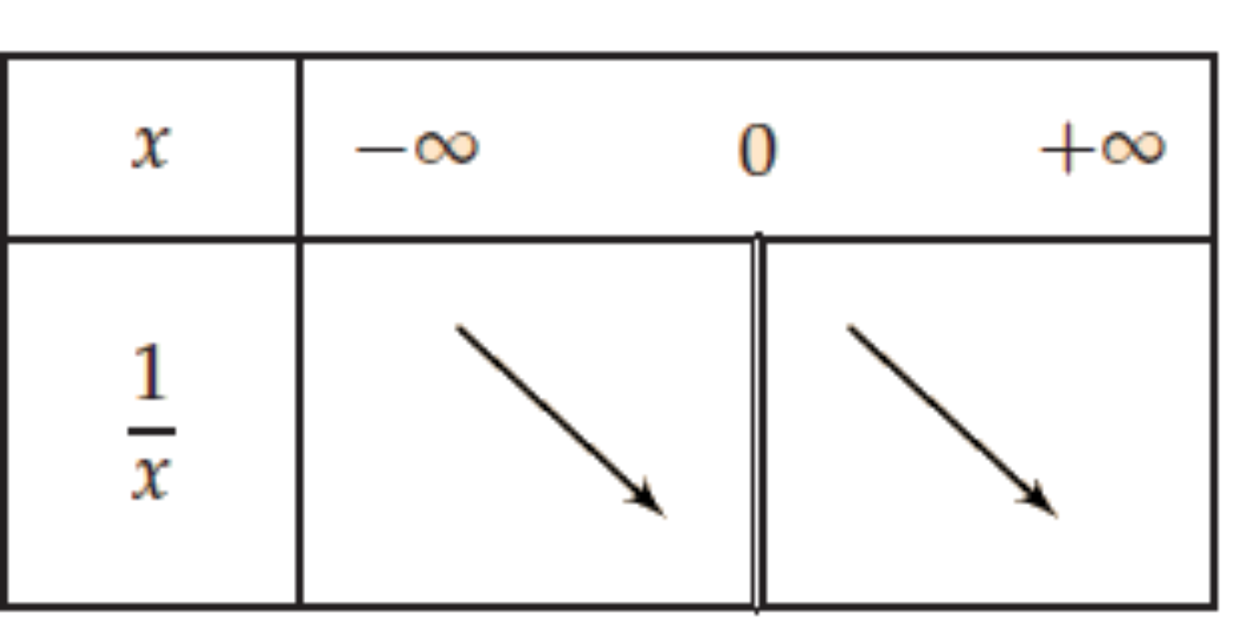 Variations de fonctions et extremums cours de maths en 2de.