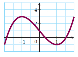 Exemple de courbe