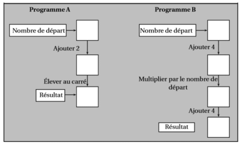 Programmes de calcul