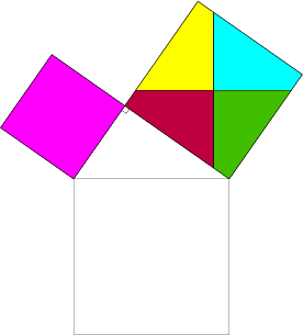 Théorème de Pythagore et aspect géométrique.