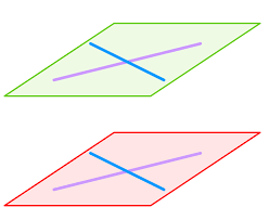 Relative positions of a line and a plane.
