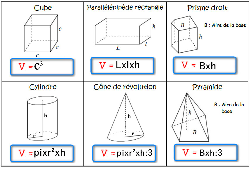 fórmulas de volumen